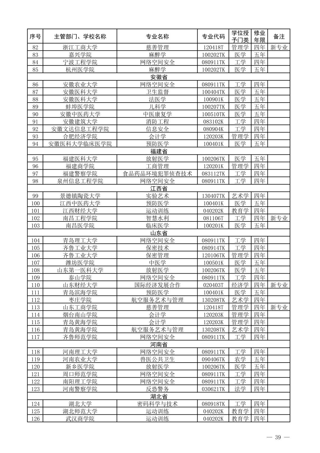 教育部公布2021年度普通高校新增和撤销本科专业名单!