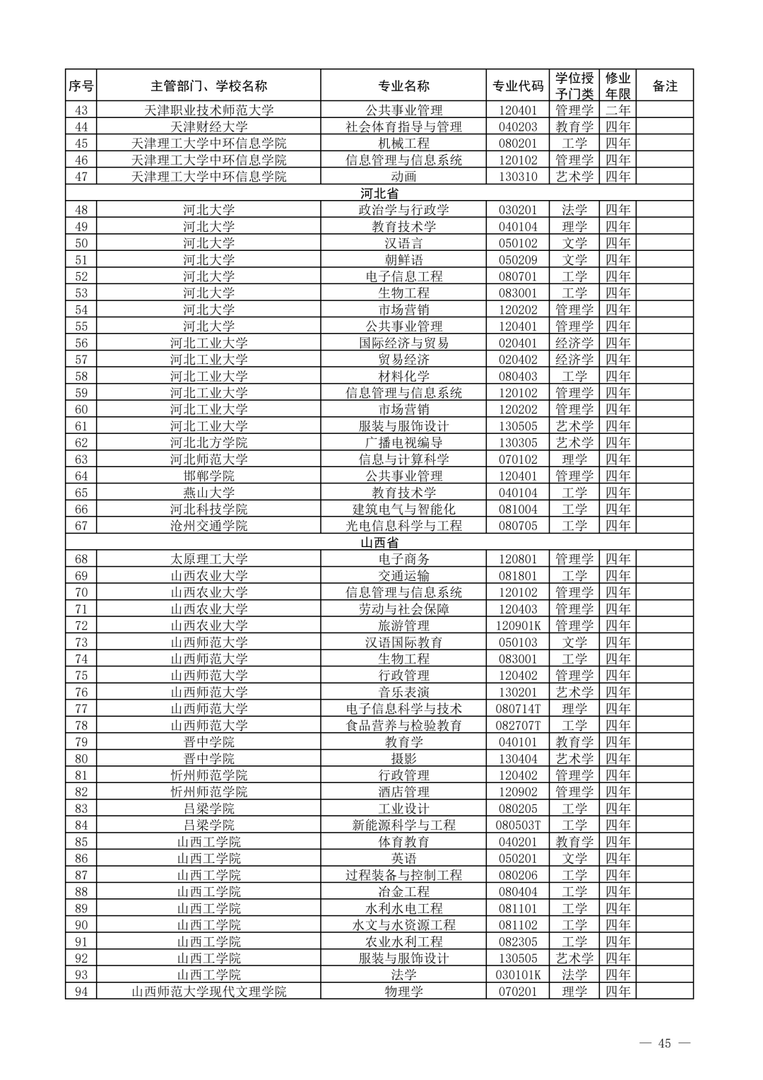 教育部公布2021年度普通高校新增和撤销本科专业名单!
