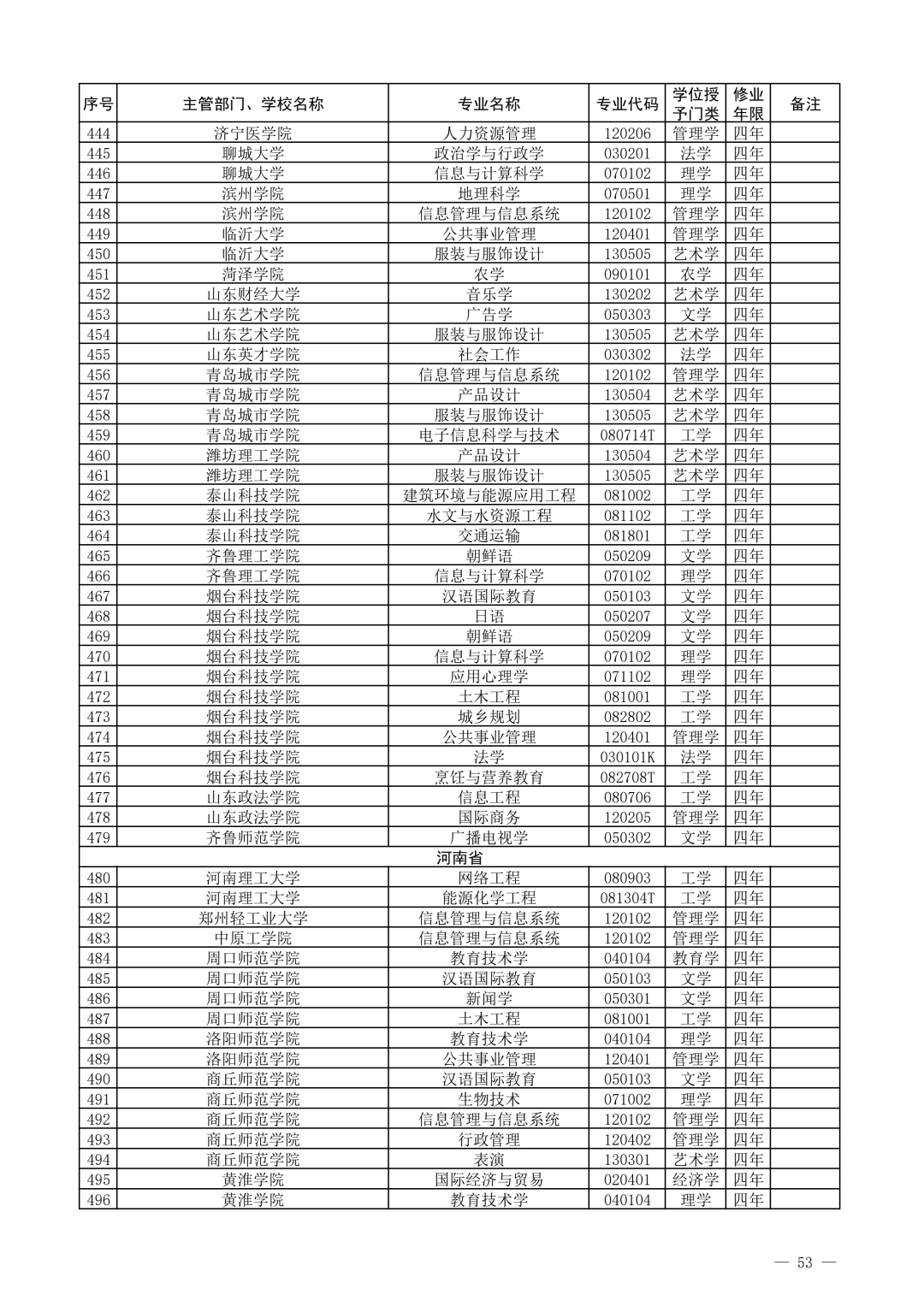 教育部公布2021年度普通高校新增和撤销本科专业名单!