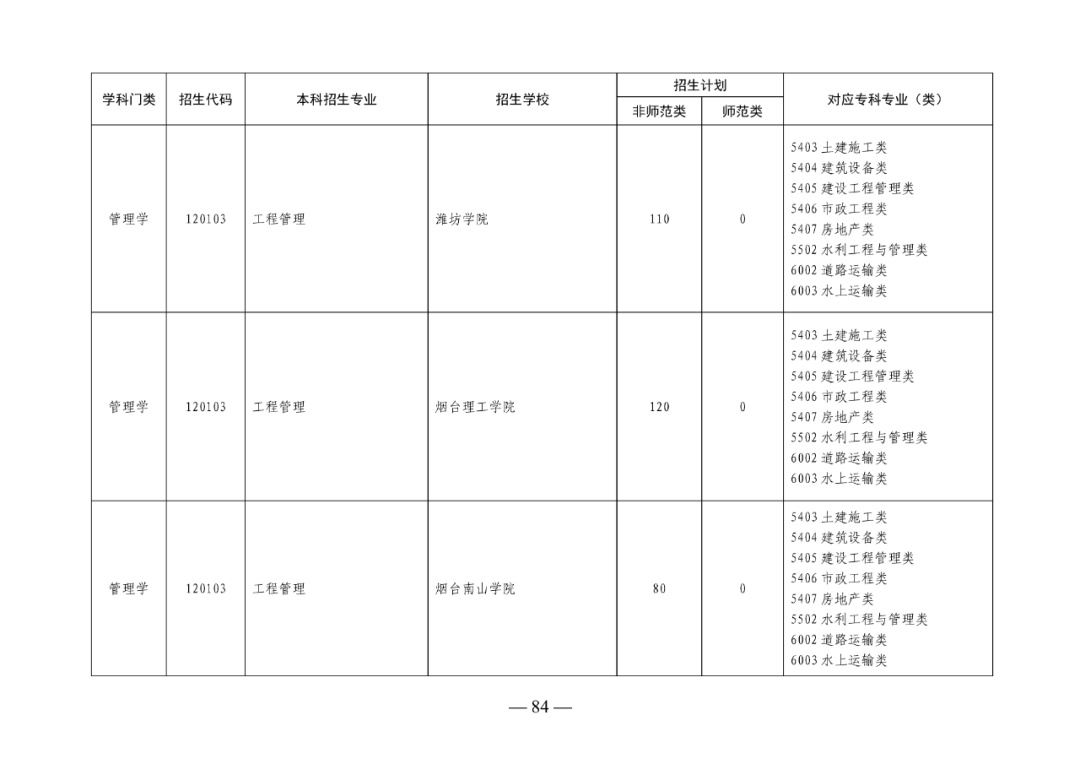 2022年山东专升本考试校荐生招生计划已发布！