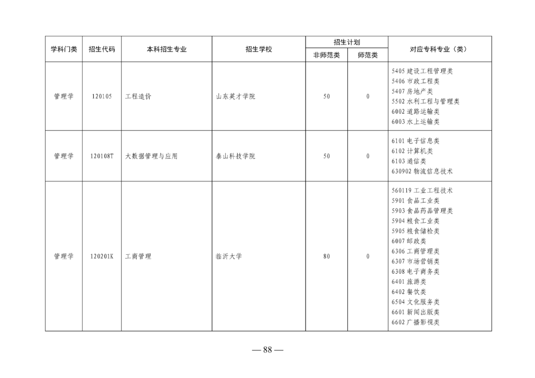 2022年山东专升本考试校荐生招生计划已发布！