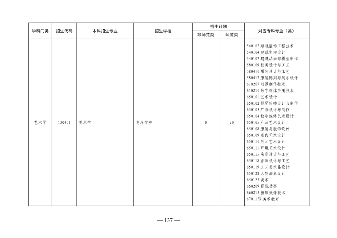 2022年山东专升本考试校荐生招生计划已发布！