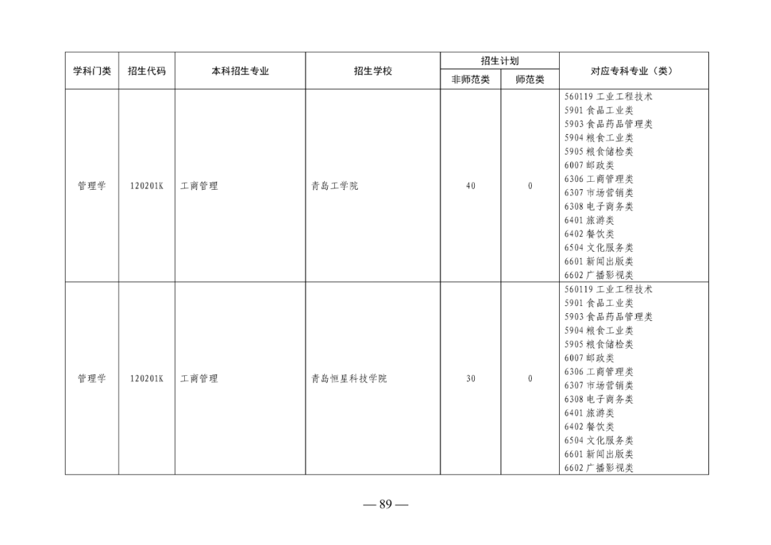 2022年山东专升本考试校荐生招生计划已发布！