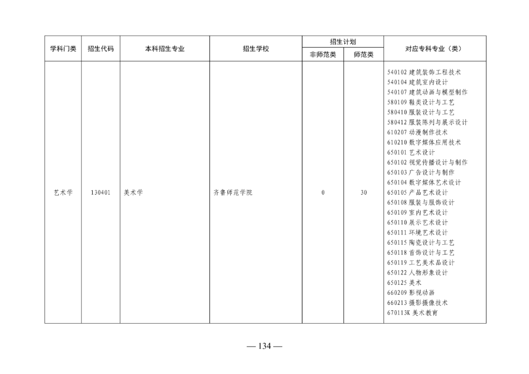 2022年山东专升本考试校荐生招生计划已发布！