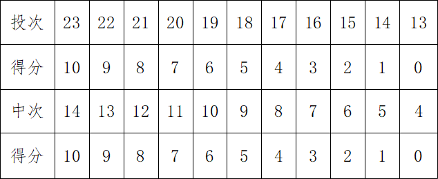 共计招生72人！山东农业大学发布2022年高水平运动员招生简章