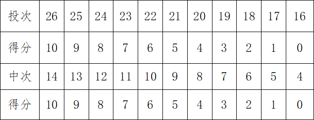 共计招生72人！山东农业大学发布2022年高水平运动员招生简章