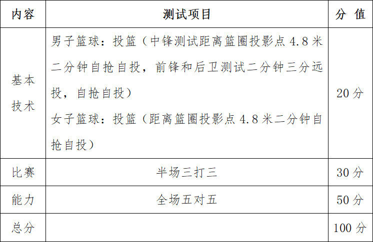 共计招生72人！山东农业大学发布2022年高水平运动员招生简章