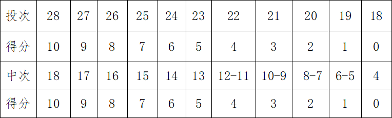 共计招生72人！山东农业大学发布2022年高水平运动员招生简章