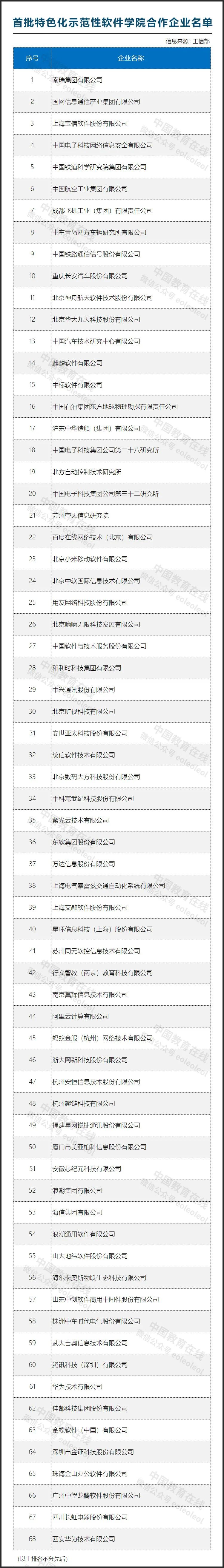 33所“双一流”!教育部 工信部公布重磅名单!