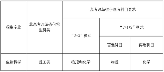 2022年强基计划招生正式开启!华南理工大学、中国海洋大学强基简章发布!