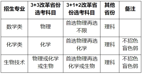 2022年强基计划招生正式开启！华南理工大学、中国海洋大学强基简章发布！