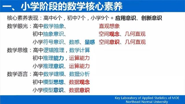 的变化——对教学的启示》主题讲座,分别从小学阶段的数学核心素养