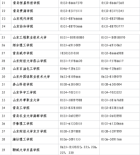 2022年普通专升本招生高校咨询电话公布！