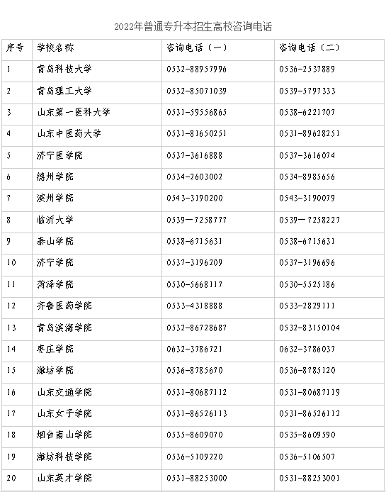 2022年普通专升本招生高校咨询电话公布！