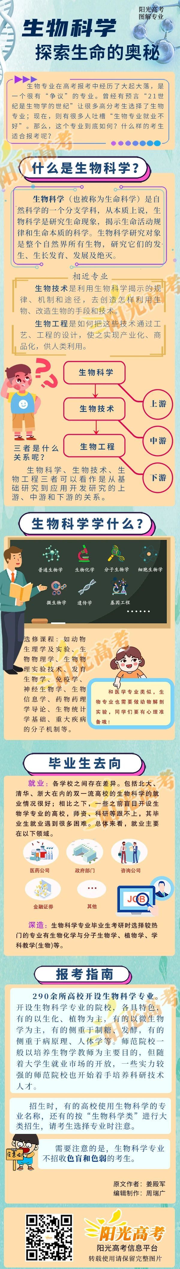 图解基础学科!一文快速看懂“数理化生”