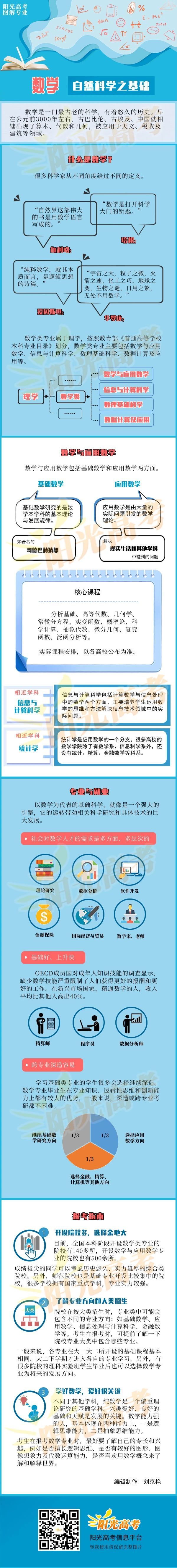 图解基础学科！一文快速看懂“数理化生”