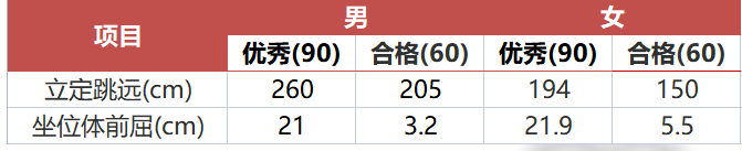 武汉大学2022年强基计划招生简章发布