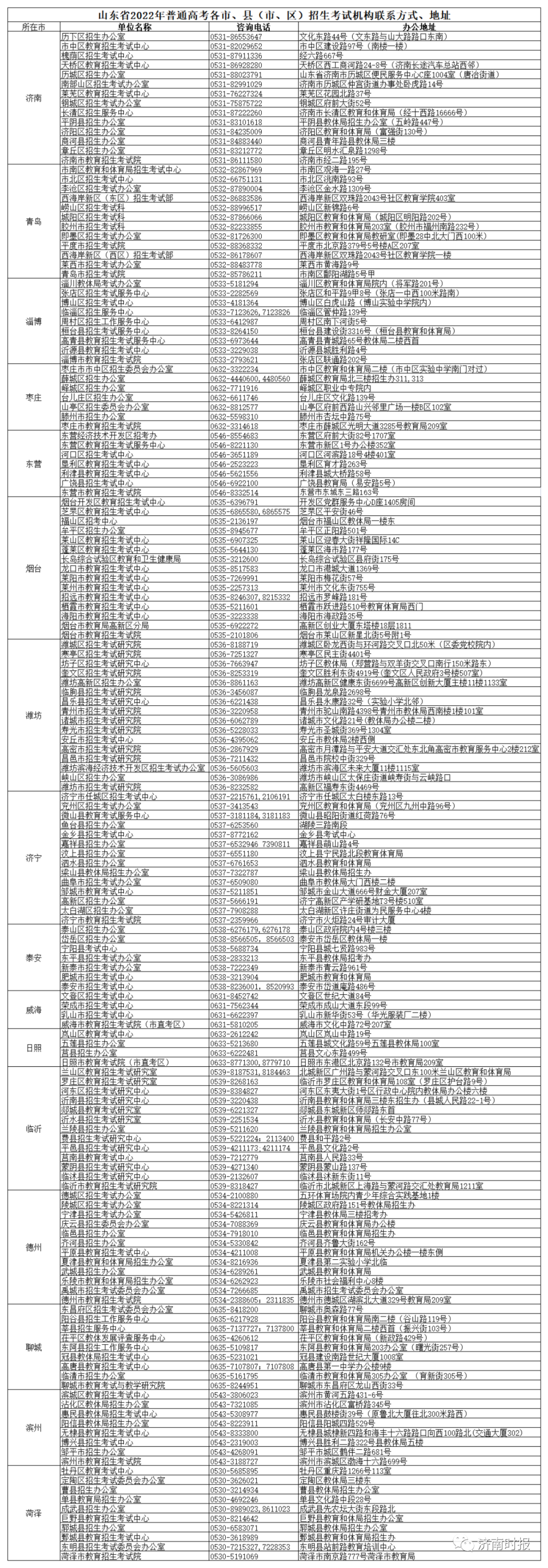 今天开始，事关山东夏季高考
