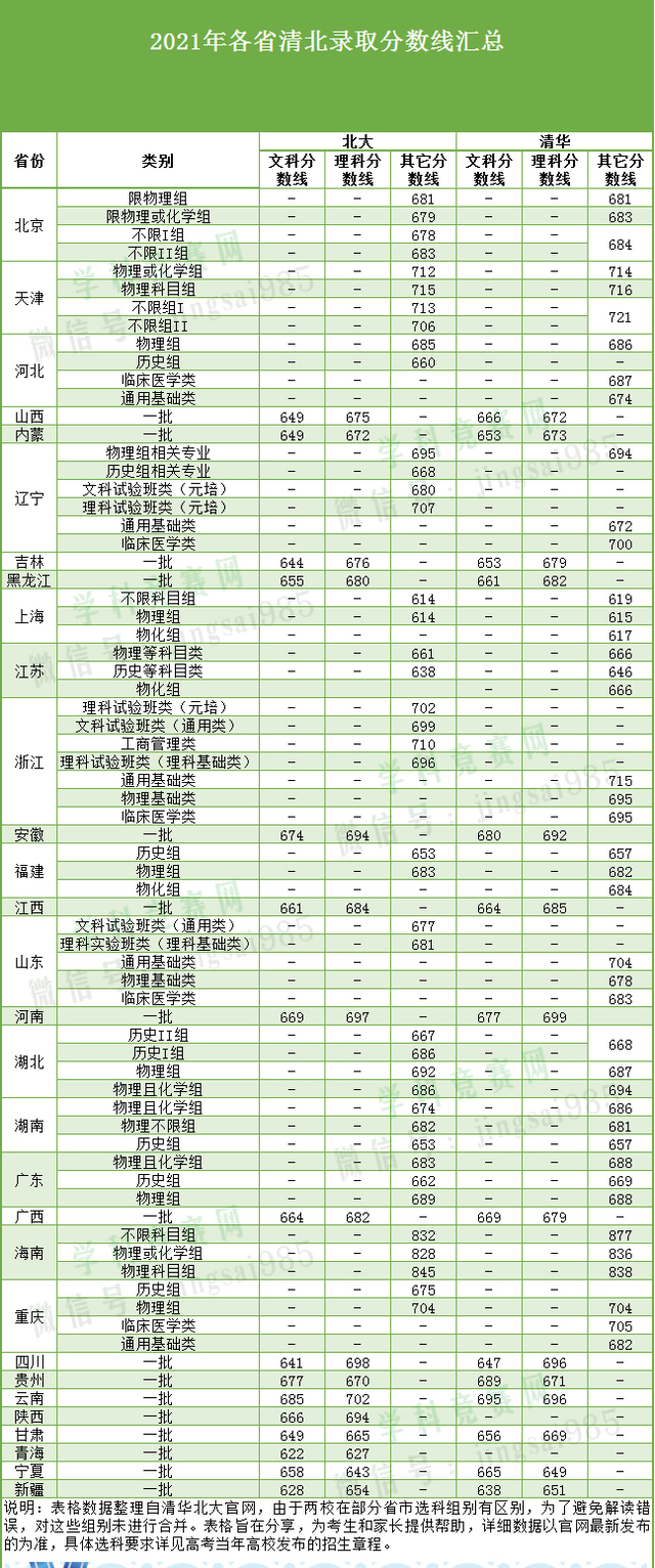 上清华北大的10大途径,强基人数第二多!高一高二都要看
