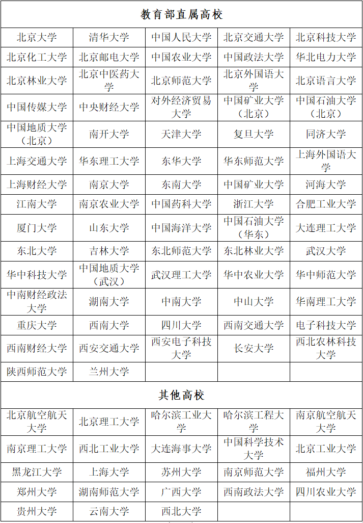 够不到强基计划？一定要看看这个专项政策，农村考生有福利