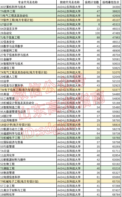 专项计划能降多少分?这些高校和专业专项计划录取分不降反升