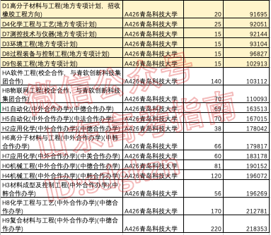 专项计划能降多少分?这些高校和专业专项计划录取分不降反升