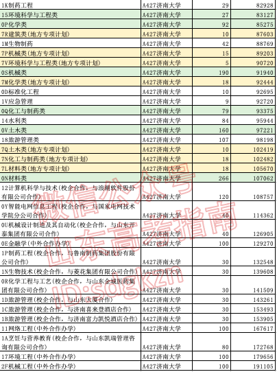 专项计划能降多少分?这些高校和专业专项计划录取分不降反升