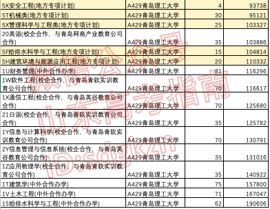 专项计划能降多少分?这些高校和专业专项计划录取分不降反升