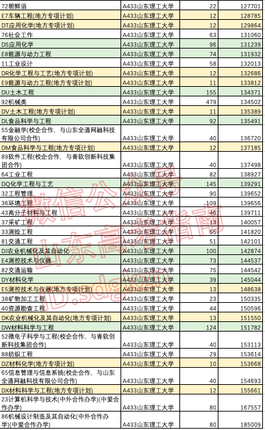 专项计划能降多少分?这些高校和专业专项计划录取分不降反升