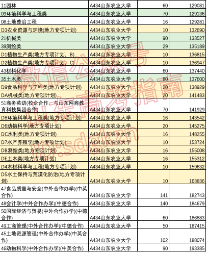 专项计划能降多少分?这些高校和专业专项计划录取分不降反升