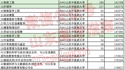 专项计划能降多少分?这些高校和专业专项计划录取分不降反升