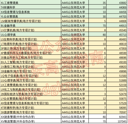 专项计划能降多少分?这些高校和专业专项计划录取分不降反升