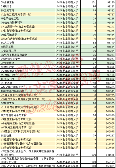 专项计划能降多少分?这些高校和专业专项计划录取分不降反升