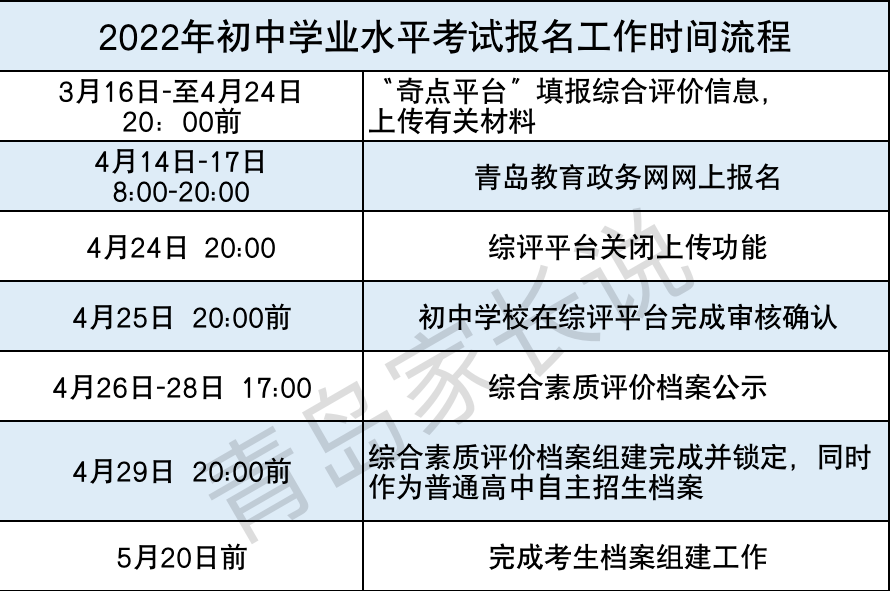 一图读懂2022青岛中考报名、艺术/实验/信息技术考试时间安排