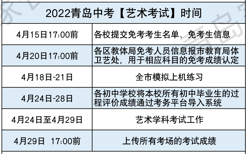 一图读懂2022青岛中考报名、艺术/实验/信息技术考试时间安排