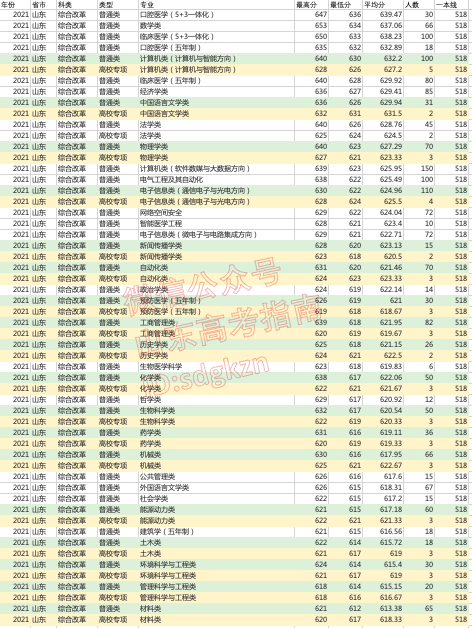 专项计划能降多少分？这些高校和专业专项计划录取分不降反升