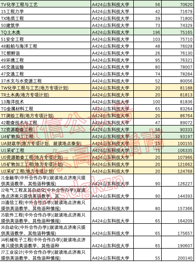 专项计划能降多少分?这些高校和专业专项计划录取分不降反升