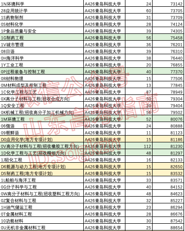 专项计划能降多少分?这些高校和专业专项计划录取分不降反升