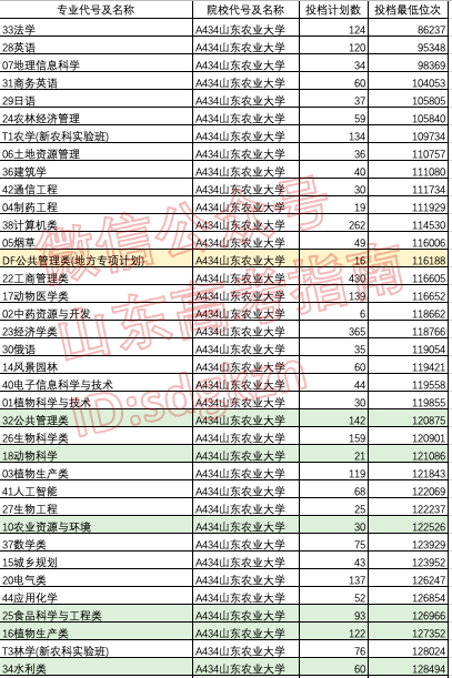 专项计划能降多少分?这些高校和专业专项计划录取分不降反升