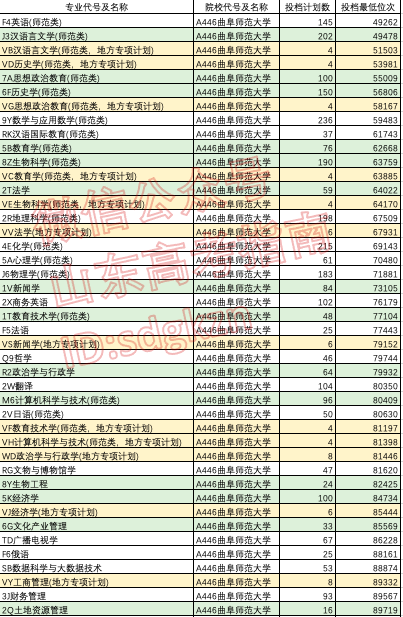 专项计划能降多少分?这些高校和专业专项计划录取分不降反升