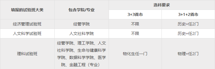 多所高校综合评价报名进行中！多于四月底五月初截止！