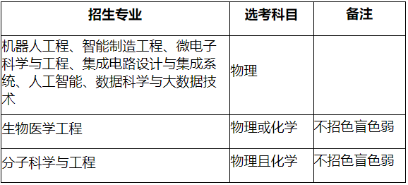 多所高校综合评价报名进行中!多于四月底五月初截止!