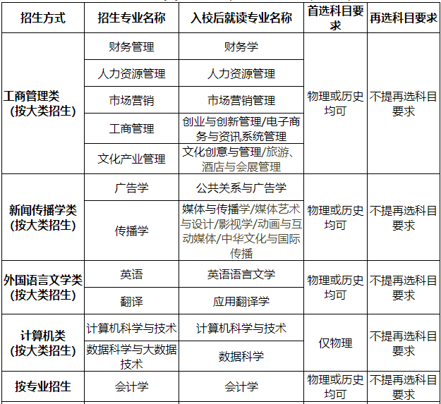 多所高校综合评价报名进行中!多于四月底五月初截止!
