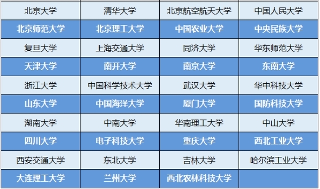 2022强基计划报考150问答，扫清强基报考难题！