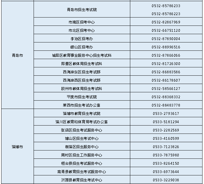 5月6日起报名!山东2022年夏季学考(合格考)6月26日—7月2日进行