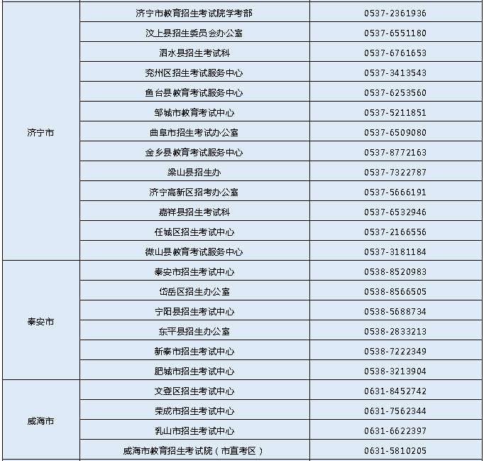 5月6日起报名!山东2022年夏季学考(合格考)6月26日—7月2日进行