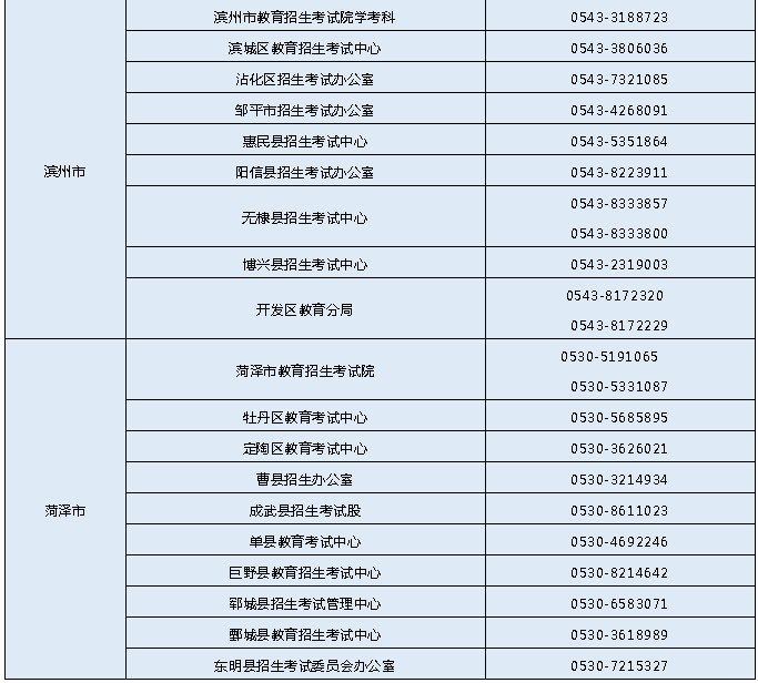 5月6日起报名!山东2022年夏季学考(合格考)6月26日—7月2日进行