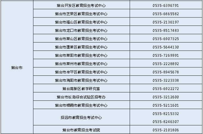 5月6日起报名!山东2022年夏季学考(合格考)6月26日—7月2日进行