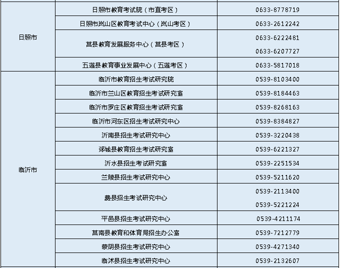 5月6日起报名!山东2022年夏季学考(合格考)6月26日—7月2日进行