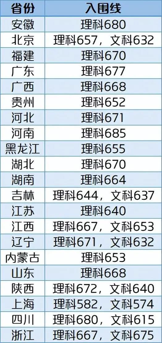 2022清华、北大强基计划,竞赛生优势究竟有多大?